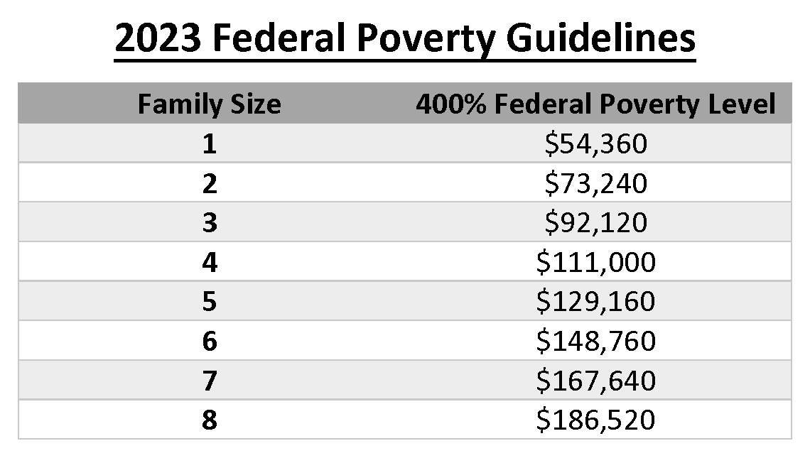 Eligibility Legal Food Hub